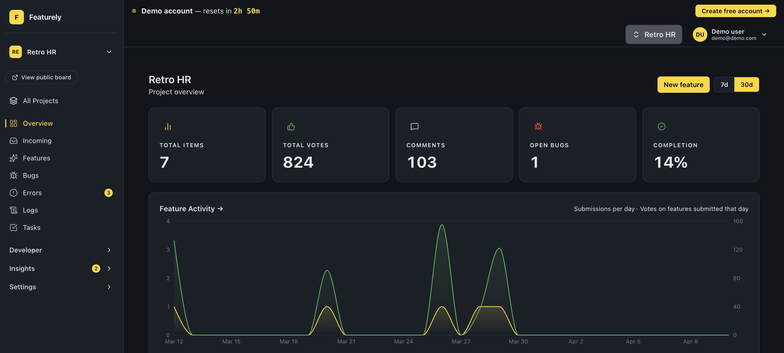 Dashboard screenshot